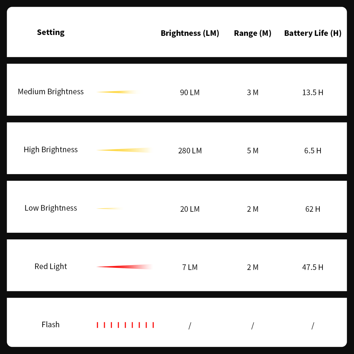 Sandglass Lightweight Portable Lantern
