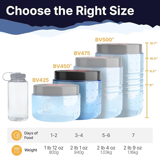 Bv450 Jaunt Bear Resistant Food Canister