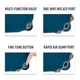 Matelas de sol Comfort Deluxe SI Double