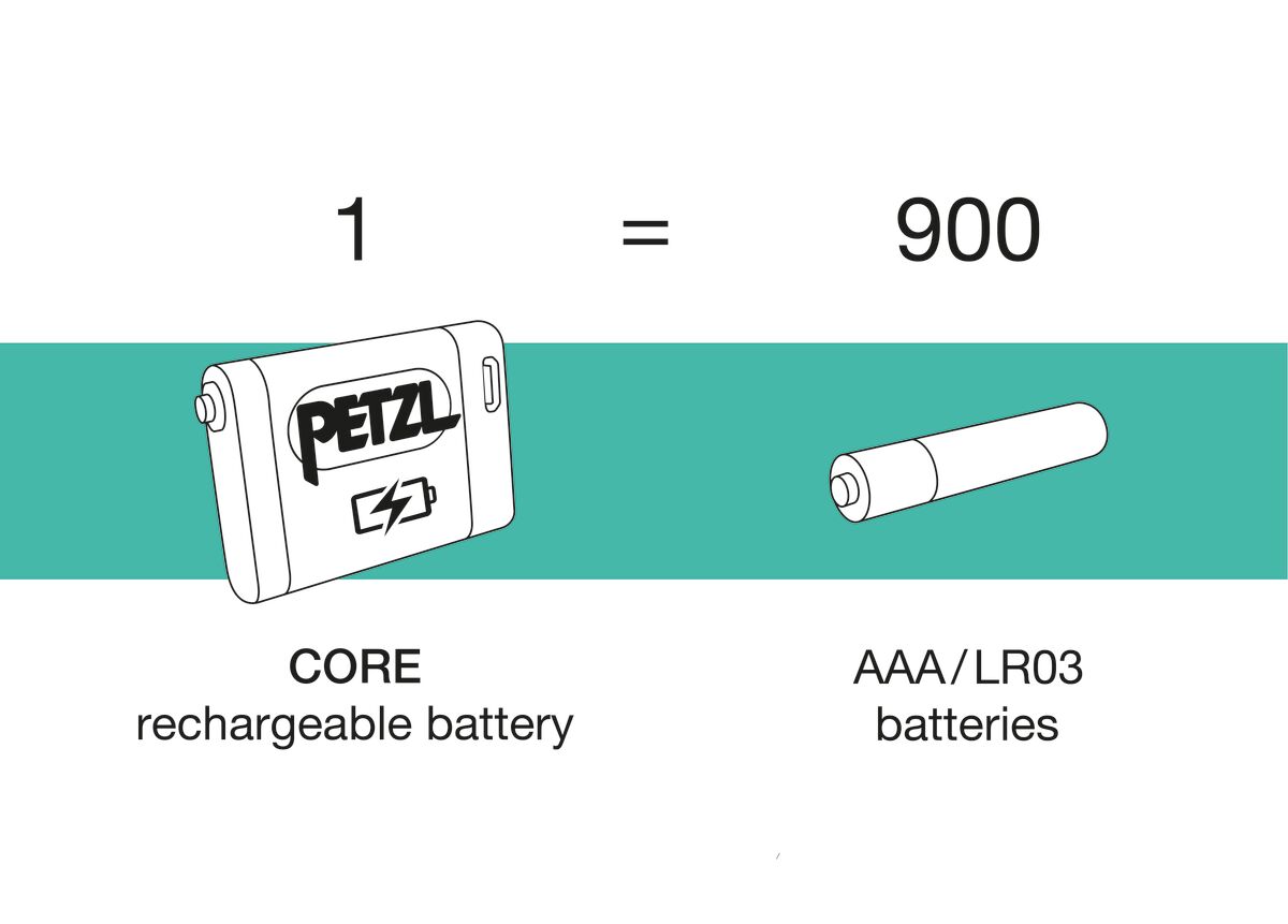 Batterie Rechargeable CORE